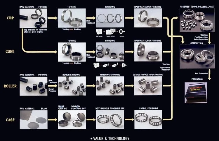 YAR203 Pillow Block Bearing YAR 203-2F for Textile machine-8